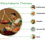 Panchakarm Therapy 90x80