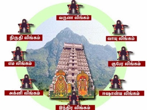 Astalingam in Arunachalam Giripradakshina