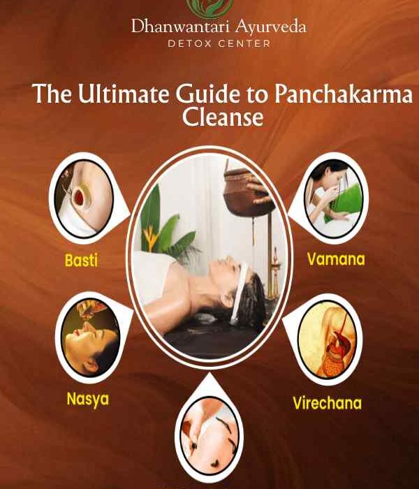 The Ultimate Guide to Panchakarma Cleanse at Dhanwantari Ayurveda Detox Center in Tiruvannamalai, featuring the five key Panchakarma treatments: Basti, Vamana, Virechana, Nasya, and Raktmokshana.
