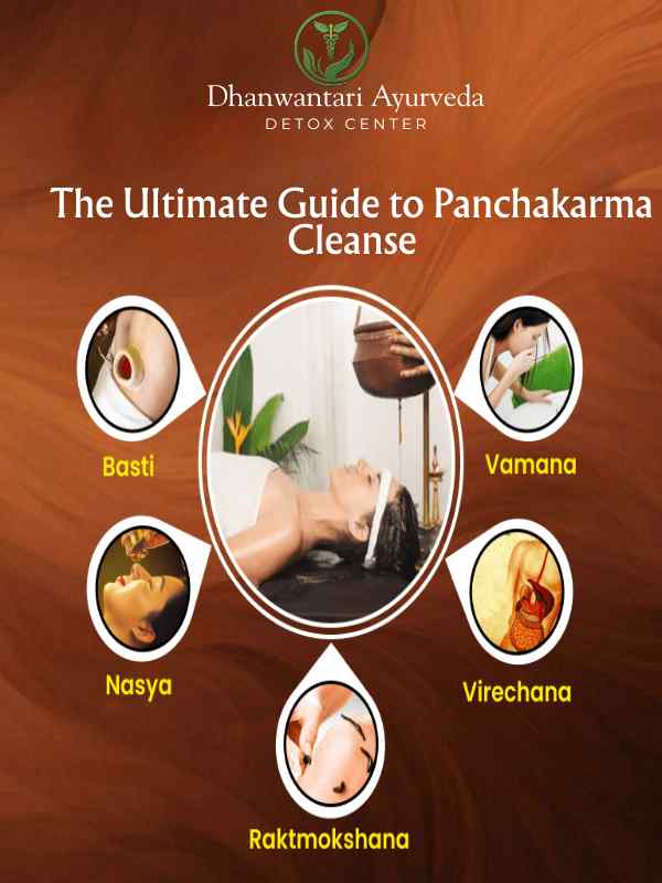 The Ultimate Guide to Panchakarma Cleanse at Dhanwantari Ayurveda Detox Center in Tiruvannamalai, featuring the five key Panchakarma treatments: Basti, Vamana, Virechana, Nasya, and Raktmokshana.