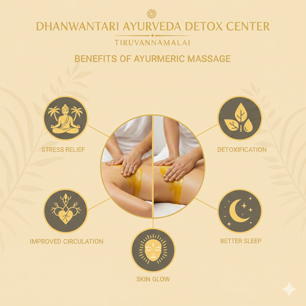 Benefits of Ayurvedic massage at Dhanwantari Ayurvedic Detox Center, Tiruvannamalai. Includes stress relief, detoxification, improved circulation, skin glow, and better sleep.