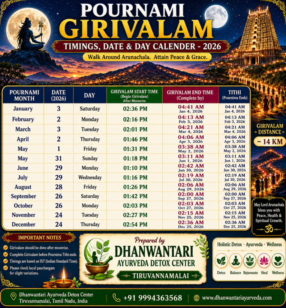 Decorative 2026 Pournami Girivalam calendar poster featuring a spiritual night-time theme with Arunachala Hill, a large full moon, Lord Shiva artwork, and Tiruvannamalai temple imagery. The poster includes a detailed monthly table listing Pournami dates, days, Girivalam start and end timings, and Purnima ending times for all months of 2026. Side panels highlight the 14 KM Girivalam distance and spiritual blessings.