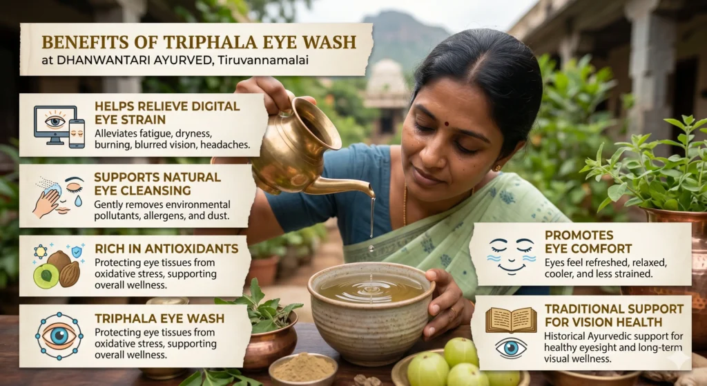 Educational infographic by Dhanwantari Ayurved, Tiruvannamalai, detailing the 5 benefits of Triphala Eye Wash: relieving digital eye strain, natural eye cleansing, antioxidant protection, promoting eye comfort, and supporting traditional vision health. Features a woman pouring herbal liquid into a bowl next to amla and Triphala ingredients.