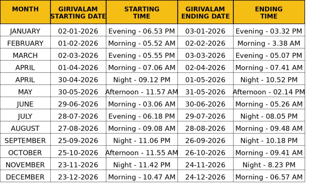 2026 Girivalam dates and timings in Tiruvannamalai with full moon day schedule, including monthly start and end dates and times for Giri Pradakshina