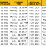 2026 Girivalam dates and timings in Tiruvannamalai with full moon day schedule, including monthly start and end dates and times for Giri Pradakshina
