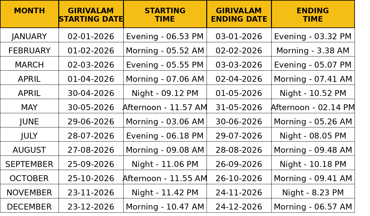 2026 Girivalam dates and timings in Tiruvannamalai with full moon day schedule, including monthly start and end dates and times for Giri Pradakshina