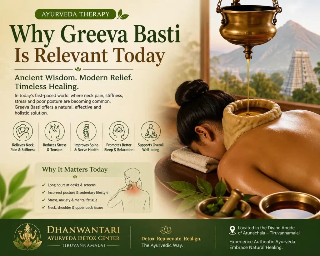 Infographic showing the benefits of Greeva Basti at Dhanwantari Ayurveda Detox Center, including physical relief from neck pain, reduced stress, and long-term cervical care