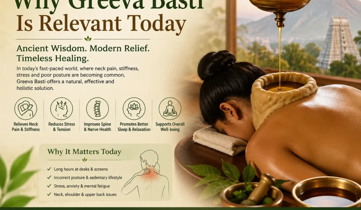 Infographic showing the benefits of Greeva Basti at Dhanwantari Ayurveda Detox Center, including physical relief from neck pain, reduced stress, and long-term cervical care